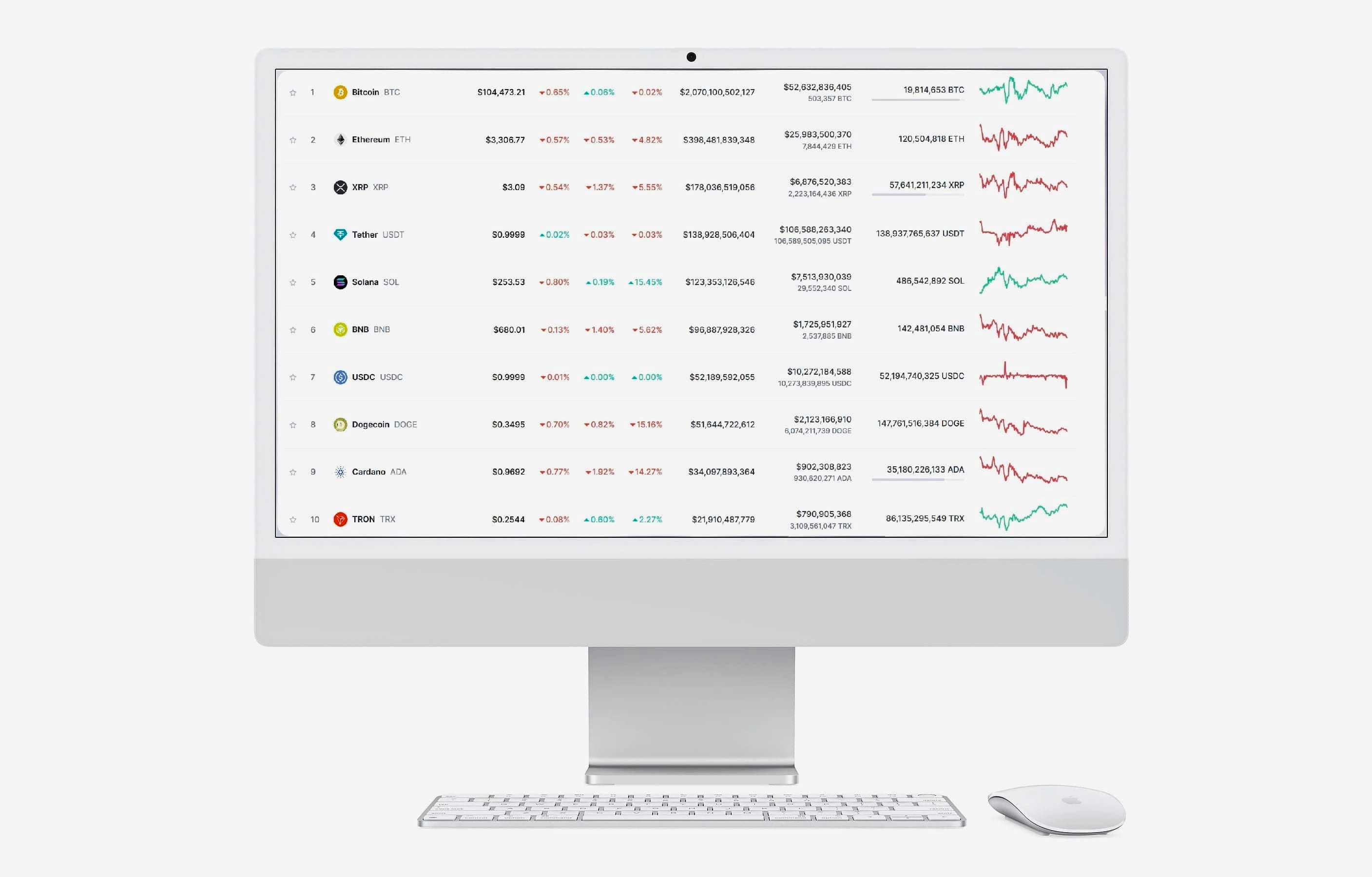 Vârf Finspire strategie trading